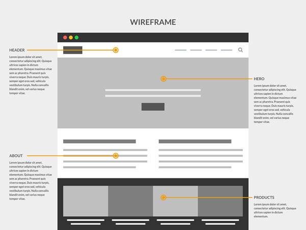 wireframe